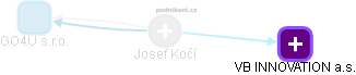  Josef Kočí - Vizualizace  propojení osoby a firem v obchodním rejstříku
