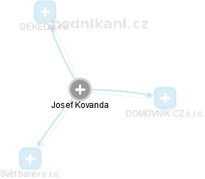 Josef Kovanda - Vizualizace  propojení osoby a firem v obchodním rejstříku