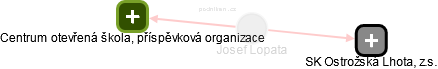 Josef Lopata - Vizualizace  propojení osoby a firem v obchodním rejstříku