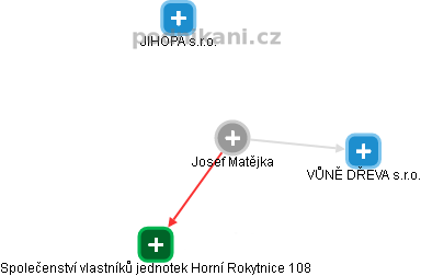 Josef Matějka Lomnice nad Popelkou - Obchodní rejstřík | Kurzy.cz