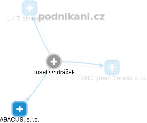 Josef Ondráček - Vizualizace  propojení osoby a firem v obchodním rejstříku