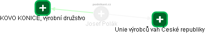 Josef Polák - Vizualizace  propojení osoby a firem v obchodním rejstříku