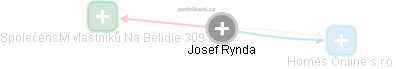 Josef Rynda - Vizualizace  propojení osoby a firem v obchodním rejstříku