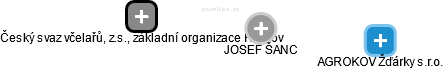 JOSEF ŠANC - Vizualizace  propojení osoby a firem v obchodním rejstříku