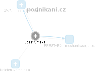 Josef Smékal - Vizualizace  propojení osoby a firem v obchodním rejstříku