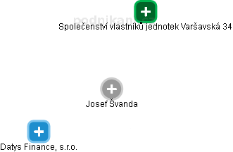 Josef Švanda - Vizualizace  propojení osoby a firem v obchodním rejstříku