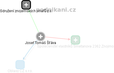 Josef Tomáš Šťáva - Vizualizace  propojení osoby a firem v obchodním rejstříku