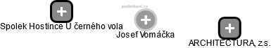 Josef Vomáčka - Vizualizace  propojení osoby a firem v obchodním rejstříku