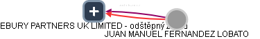 JUAN MANUEL FERNANDEZ LOBATO - Vizualizace  propojení osoby a firem v obchodním rejstříku