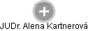 Alena Kartnerová - Vizualizace  propojení osoby a firem v obchodním rejstříku