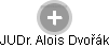  Alois D. - Vizualizace  propojení osoby a firem v obchodním rejstříku