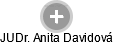  Anita D. - Vizualizace  propojení osoby a firem v obchodním rejstříku