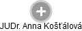 Anna Košťálová - Vizualizace  propojení osoby a firem v obchodním rejstříku