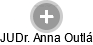  Anna O. - Vizualizace  propojení osoby a firem v obchodním rejstříku