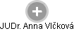  Anna V. - Vizualizace  propojení osoby a firem v obchodním rejstříku