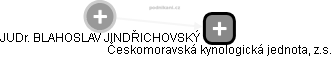  JUDr. BLAHOSLAV JINDŘICHOVSKÝ - Vizualizace  propojení osoby a firem v obchodním rejstříku