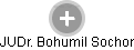 Bohumil Sochor - Vizualizace  propojení osoby a firem v obchodním rejstříku