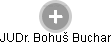 Bohuš Buchar - Vizualizace  propojení osoby a firem v obchodním rejstříku