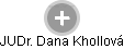 Dana Khollová - Vizualizace  propojení osoby a firem v obchodním rejstříku