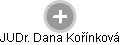 Dana Kořínková - Vizualizace  propojení osoby a firem v obchodním rejstříku
