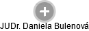  Daniela B. - Vizualizace  propojení osoby a firem v obchodním rejstříku