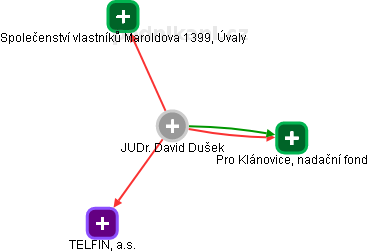 David Dušek - Vizualizace  propojení osoby a firem v obchodním rejstříku