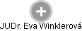 Eva Winklerová - Vizualizace  propojení osoby a firem v obchodním rejstříku