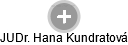 Hana Kundratová - Vizualizace  propojení osoby a firem v obchodním rejstříku