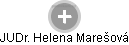  Helena M. - Vizualizace  propojení osoby a firem v obchodním rejstříku