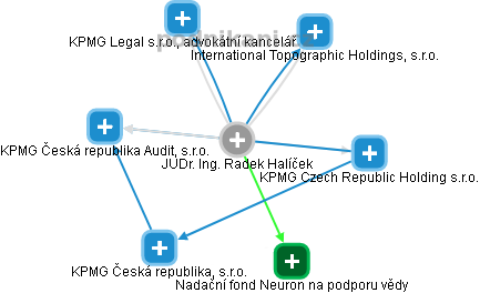 Radek Halíček - Vizualizace  propojení osoby a firem v obchodním rejstříku
