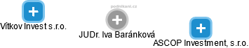 Iva Baránková - Vizualizace  propojení osoby a firem v obchodním rejstříku