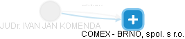  Komenda I. - Vizualizace  propojení osoby a firem v obchodním rejstříku