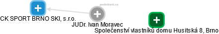 Ivan Moravec - Vizualizace  propojení osoby a firem v obchodním rejstříku