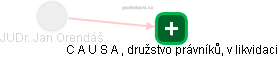  JUDr. Jan Orendáš - Vizualizace  propojení osoby a firem v obchodním rejstříku