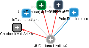 Jana Hrstková - Vizualizace  propojení osoby a firem v obchodním rejstříku