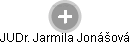  Jarmila J. - Vizualizace  propojení osoby a firem v obchodním rejstříku