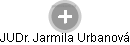  Jarmila U. - Vizualizace  propojení osoby a firem v obchodním rejstříku
