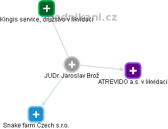 Jaroslav Brož JUDr. Brno - Obchodní rejstřík | Kurzy.cz