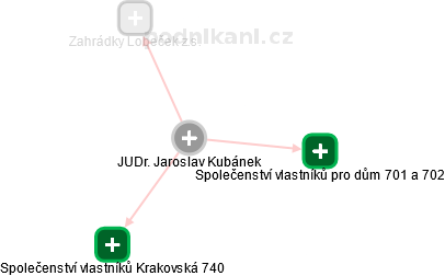 Jaroslav Kubánek - Vizualizace  propojení osoby a firem v obchodním rejstříku