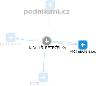 JIŘÍ PETRŽELKA - Vizualizace  propojení osoby a firem v obchodním rejstříku