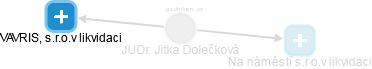 Jitka Dolečková - Vizualizace  propojení osoby a firem v obchodním rejstříku