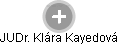 Klára Kayedová - Vizualizace  propojení osoby a firem v obchodním rejstříku