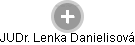 Lenka Danielisová - Vizualizace  propojení osoby a firem v obchodním rejstříku