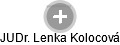 Lenka Kolocová - Vizualizace  propojení osoby a firem v obchodním rejstříku