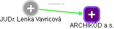 Lenka Vavricová - Vizualizace  propojení osoby a firem v obchodním rejstříku