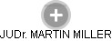 MARTIN MILLER - Vizualizace  propojení osoby a firem v obchodním rejstříku