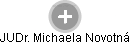  Michaela N. - Vizualizace  propojení osoby a firem v obchodním rejstříku