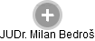 Milan Bedroš - Vizualizace  propojení osoby a firem v obchodním rejstříku