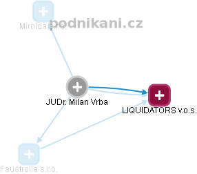 Milan Vrba - Vizualizace  propojení osoby a firem v obchodním rejstříku