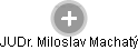 Miloslav Machatý - Vizualizace  propojení osoby a firem v obchodním rejstříku